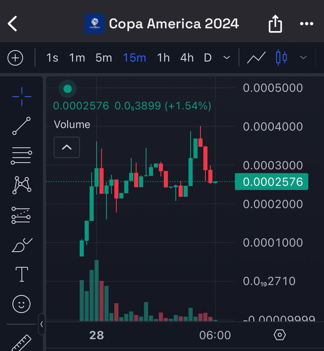 Current status of $COPA vs. $CPAM