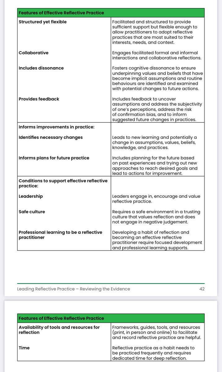 Reviewing over 100 years of evidence concerning reflective practice from Dewey to 2023, in education and other sectors, my latest publication with @MaevaCeau for @NAELCymru & @ewc_cga. Here’s summary of effective reflective practice👇. Full paper: nael.cymru/wp-content/upl…