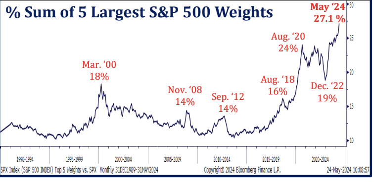 Dave Nadig tweet media