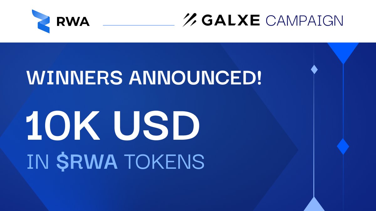 📢 Winners Announcement! @RWA_inc_ is proud to announce the epic @Galxe Road TGE campaign winners. The event was a huge success with users participating from across the globe. +100k RWA users from across the market joined the competition to learn about the advantages of