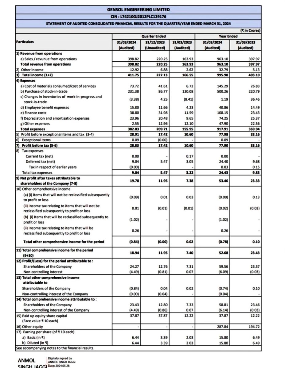 Solid set of numbers from Gensol Engineering 🔥🔥