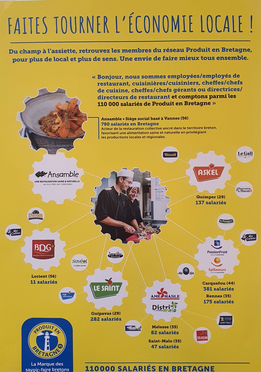 Restaurant d'entreprise @LeGouessant aux couleurs de @produitenbzh pour défendre le sourcing local avec notre partenaire #Ansamble Franc succès !