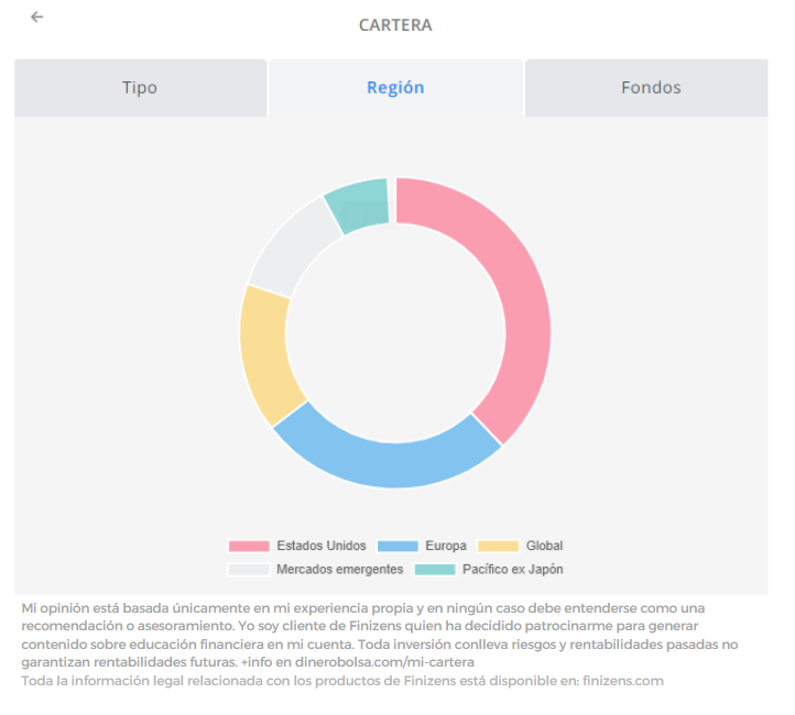 Dinero y Bolsa tweet media