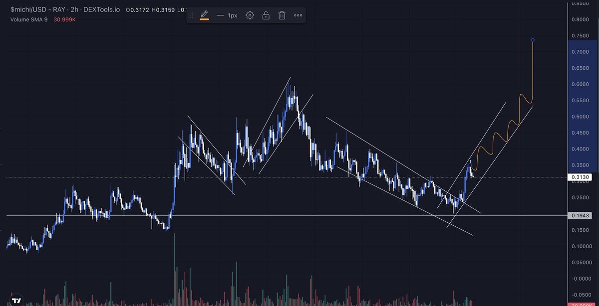 BTW still $michi maxi @michionsolana

Patience bros & believe in something 

New ATH soon