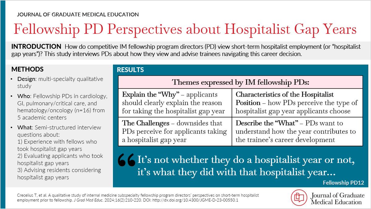 Those advising residents about the prospect of short-term hospitalist employment before competitive fellowships can find useful perspectives within this article bit.ly/3KierfB #MedEd @ShannonMartinMD