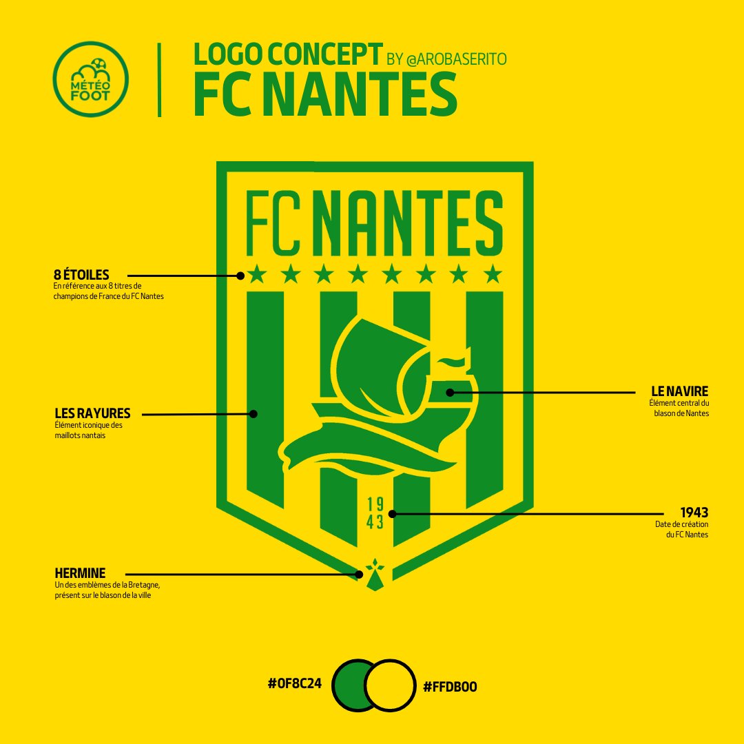 ⚡ [Série Rebrandings Logos Ligue 1 by <a href="/_Mat69_/">Mat</a> et @ArobaseRito]

🔥 LOGO (3/18) de la série rebrandings, le logo du FC NANTES !

COUREZ CHERCHER W.KITA !

✍️ Alors Mieux ☑️ ou moins bien ❌ que l'actuel !?

Merci à <a href="/_Mat69_/">Mat</a> et @ArobaseRito de nous faire bénéficier de leur
