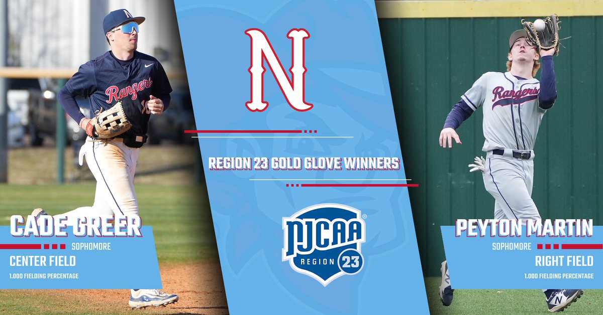 All-MACCC ✅
Gold Glove winners ✅

<a href="/NWCCBaseball/">Northwest Baseball</a> sophomore outfielders Cade Greer and Peyton Martin continue to rack up honors following strong careers!

nwccrangers.com/news/2024/5/28…

#ALLN