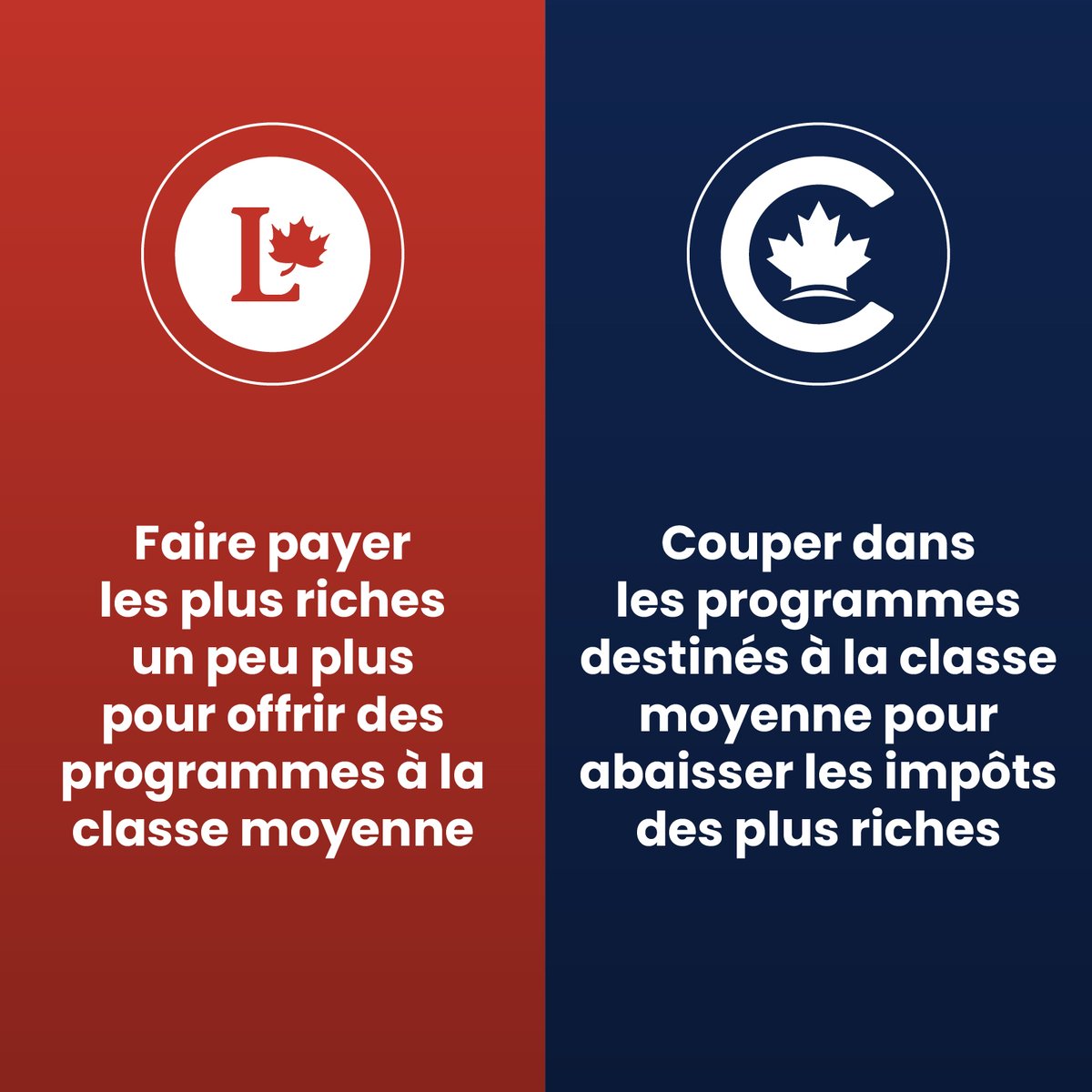 Priorités des libéraux par opposition aux priorités des conservateurs.