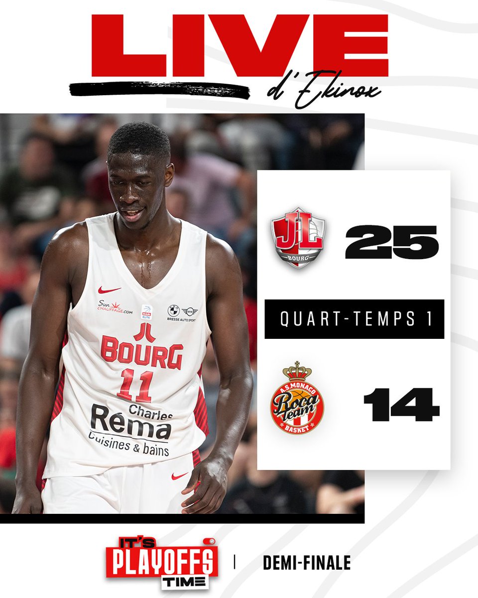 JLBourgBasket's tweet photo. ๐๐๐ฉ๐ ๐ดโช๏ธโช๏ธโช๏ธ
JL Bourg 25 โก๏ธ14 @ASMonaco_Basket
Dans un Ekinox chaud bouillant, la JL Bourg mรจne de 11 points face ร la Roca Team ๐ฅ
#WeRedy | #Itsplayoffstime https://t.co/sCzI9ZDvWi