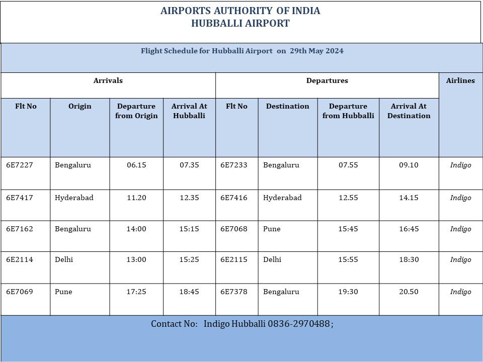 Greetings to all, please find the details of flights Scheduled at @aaihbxairport on 29th May 2024. @aaihbxairport wishes you all safe and happy journey. @AAIRHQSR @AAI_Official @IndiGo6E