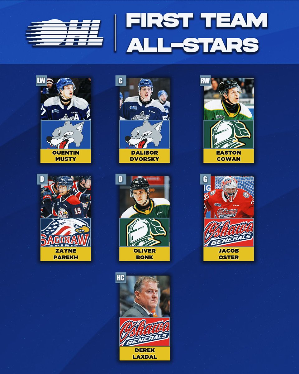 Introducing the 2023-24 #OHL First All-Star Team as voted by OHL General Managers.

DETAILS ⭐️: tinyurl.com/2jb8nns4