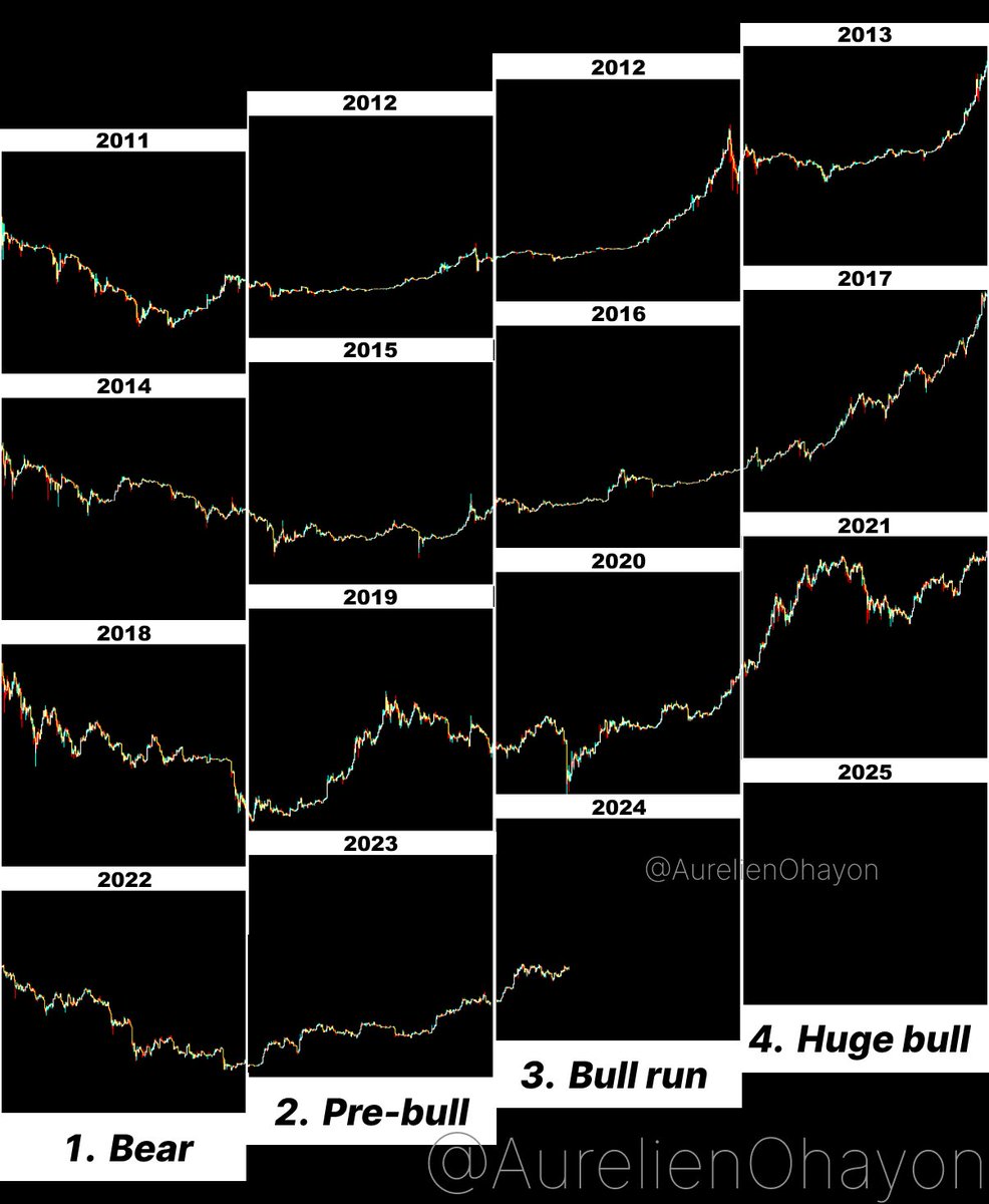 #BITCOIN BULL RUN BEGINS.