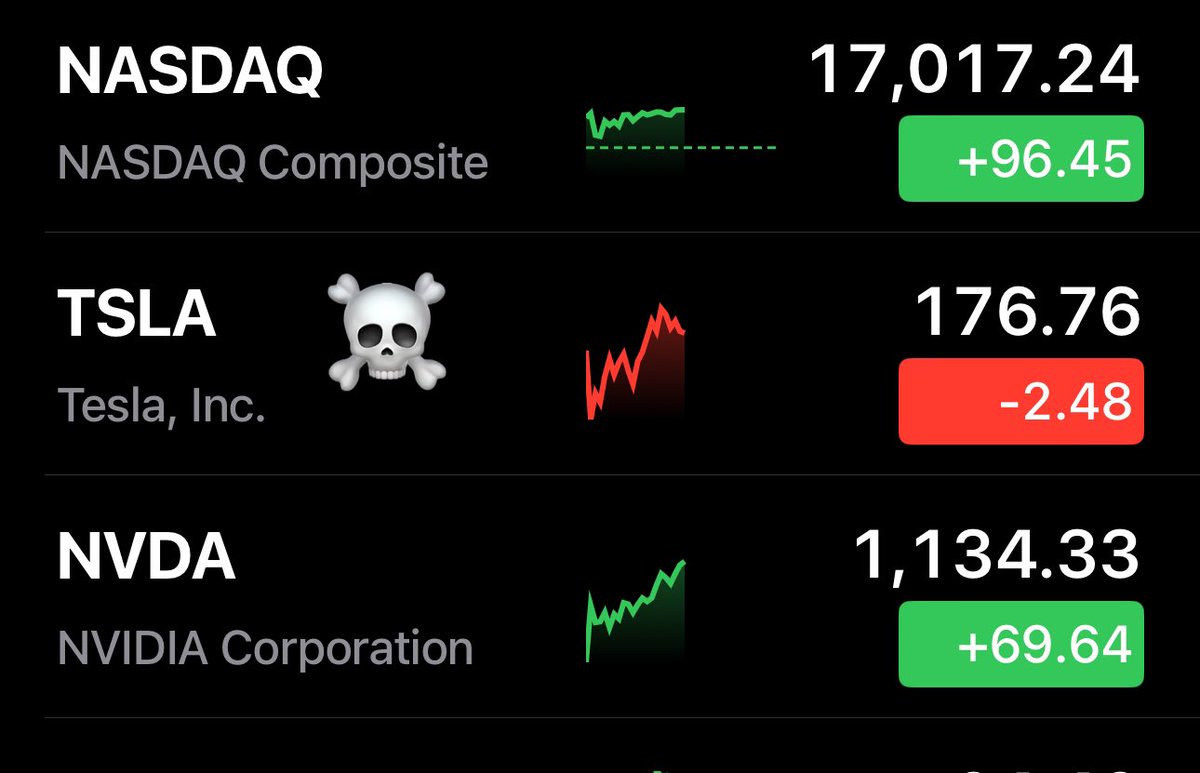 $TSLA 

Smart money isn’t buying the Tesla story anymore nor the hype and it’s clearly demonstrated by the stock price action and the way it moves !! 

Elon took the stock on a round trip - what a FUCKING RIDE tbh !! 

I should’ve sold as well when he sold —

My honest advise is