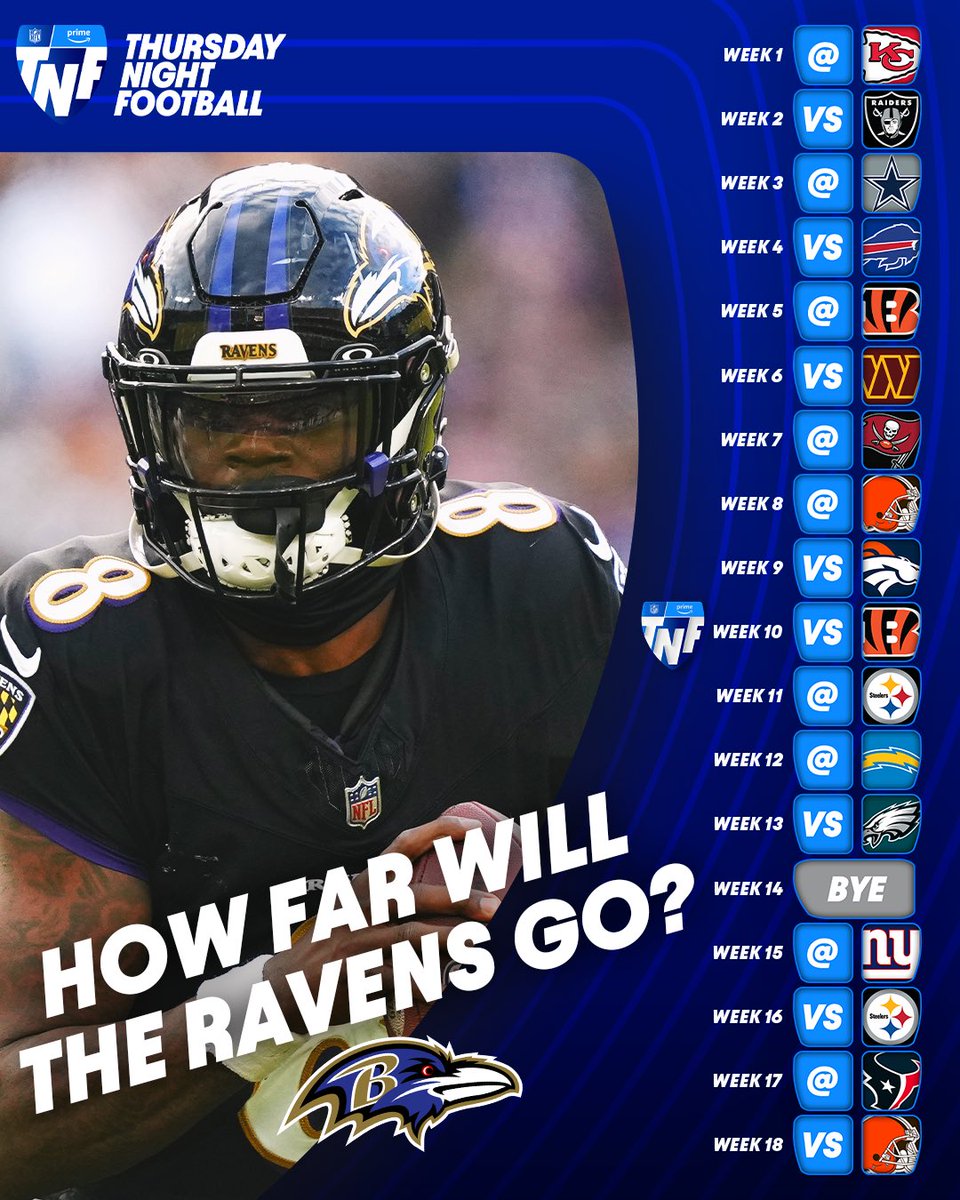 How many wins will the Ravens fly out of the regular season with? 🐦‍⬛