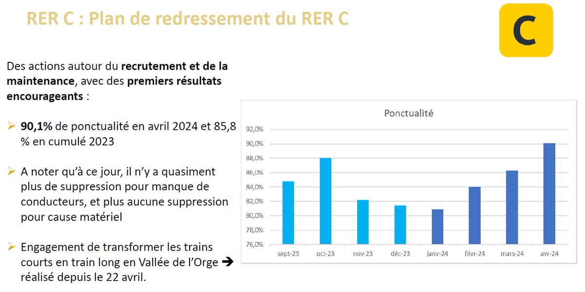 Selon la SNCF, la ponctualité du RER C se redresse après des mois chaotiques. Feu de paille ou amélioration durable 🤔