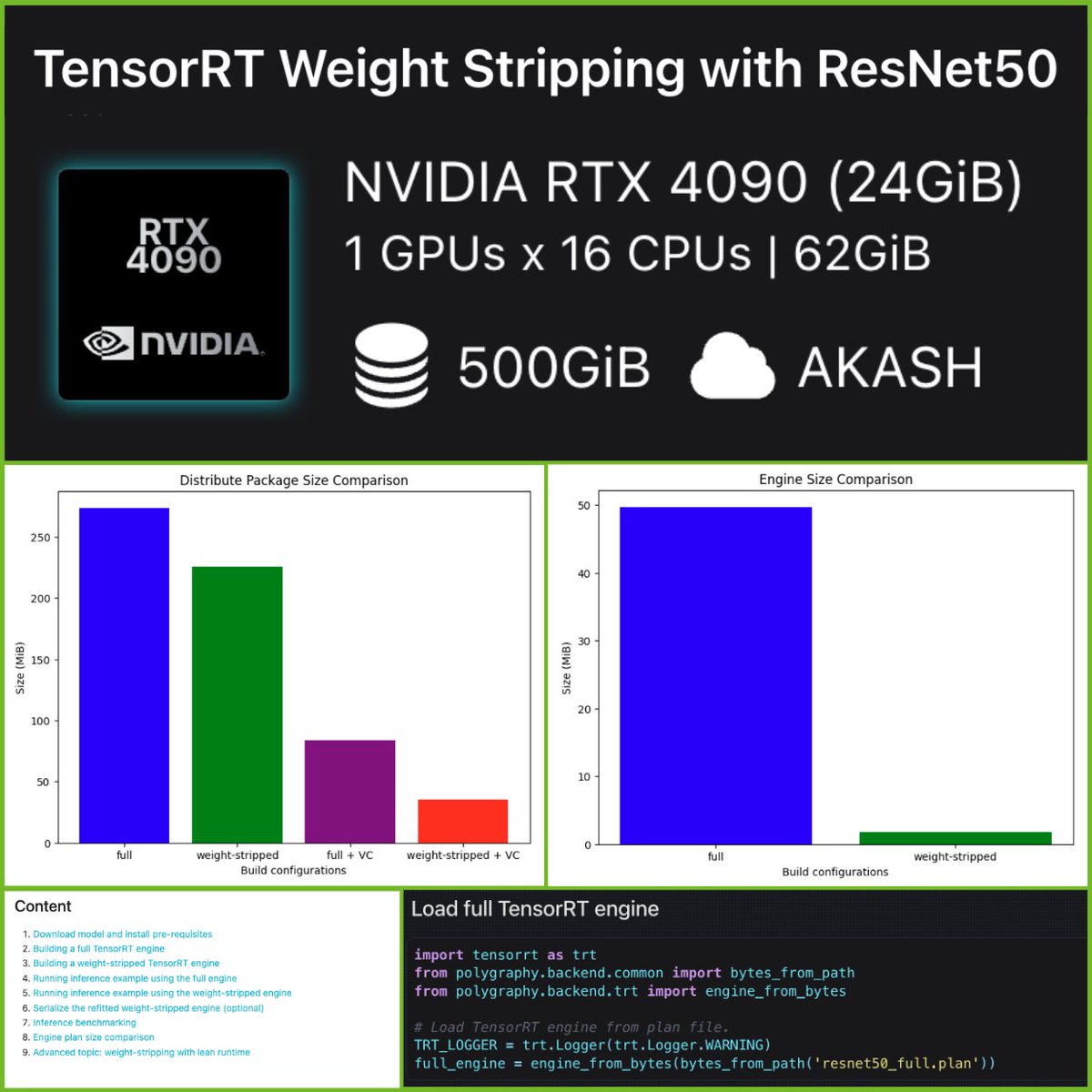 ✨ #TensorRT weight stripping for ResNet-50 ✨

👀 📚 DIY ➡️ nvda.ws/3WZ0t9F

✅ +99% compression
✅ 1 set of weights 👉 ** GPUs
✅ 0 performance loss
✅ ** models…LLM, CNN, etc.