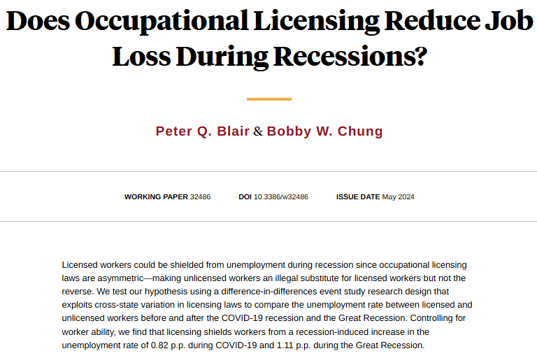 nberpubs's tweet photo. Occupational licensing shields workers from unemployment during recessions, acting as a protection from job loss, especially for workers who are hardest hit by recessions, from @pqblair and @BobbyWYChung https://t.co/1brLFiEllw https://t.co/ALs52vmdl2