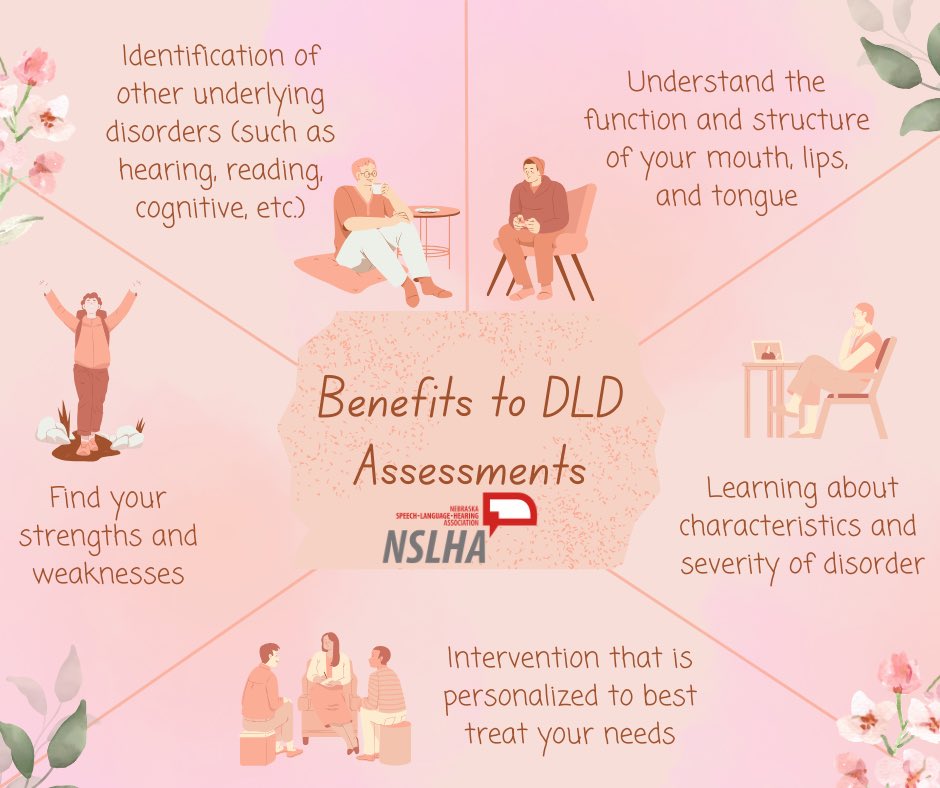 What is Developmental Language Disorder (DLD)? How do you know if you have DLD? To be diagnosed, a person must be assessed. #NSLHM 
#DLD @DLDandMe @ASHAWeb @UNO_SLA asha.org/practice-porta…