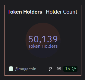 MAGAMemecoin's tweet photo. $TRUMP has officially surpassed 50,000 holders spread across all four chains.
$ETH $SOL $BASE $BNB https://t.co/hv6ZgL1UVB