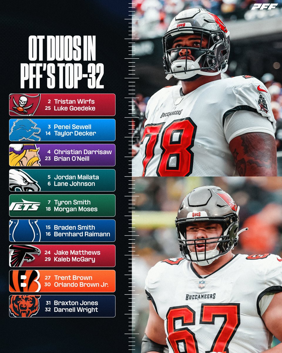 The best offensive tackle duos in the NFL 💪