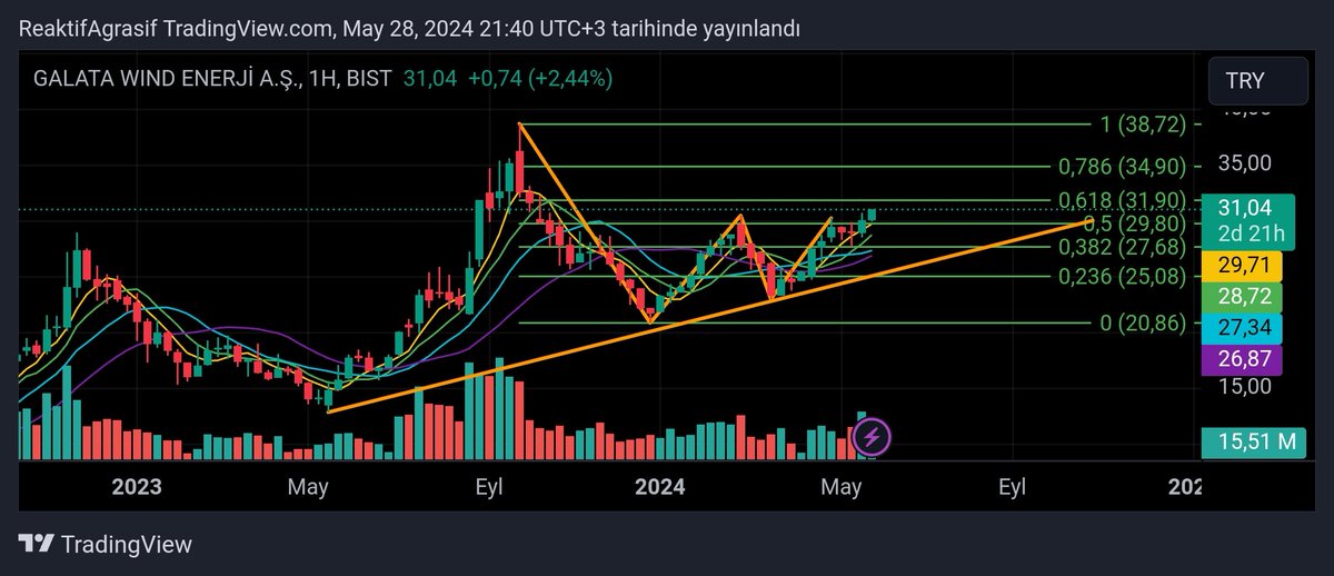 #gwind 🧐31.90 34.90 
 kırarsa garbın afakina bayrağı diker 🇹🇷