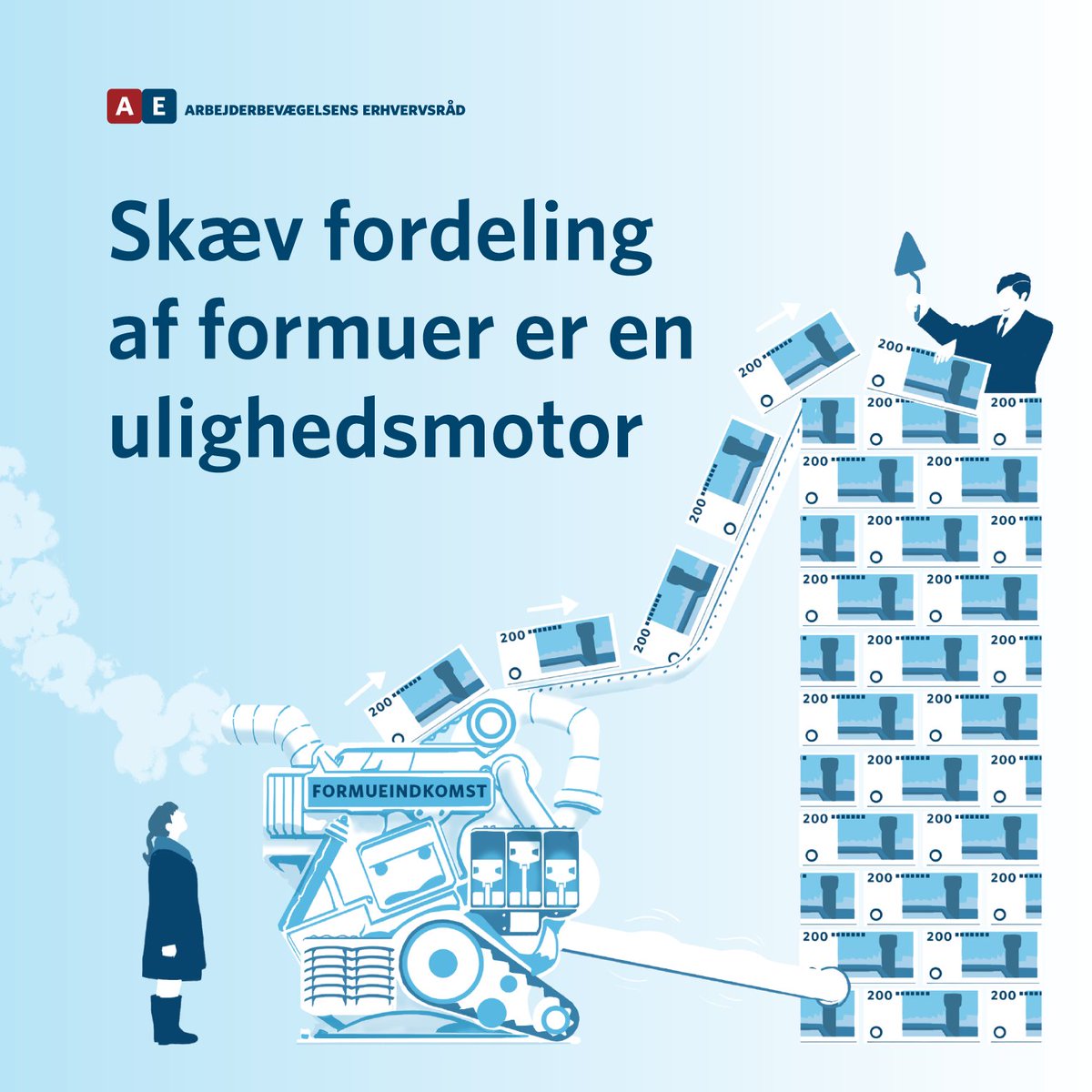 ULIGHED I DANMARK

Det er temaet for @taenketank's nyeste temapublikation. 

Her en 🧵om hovedresultaterne (1/12) 

Publikationen kan desuden læses i pixiformat her:
ae.dk/fl2024_folder

#dkpol #dkøko #ulighed