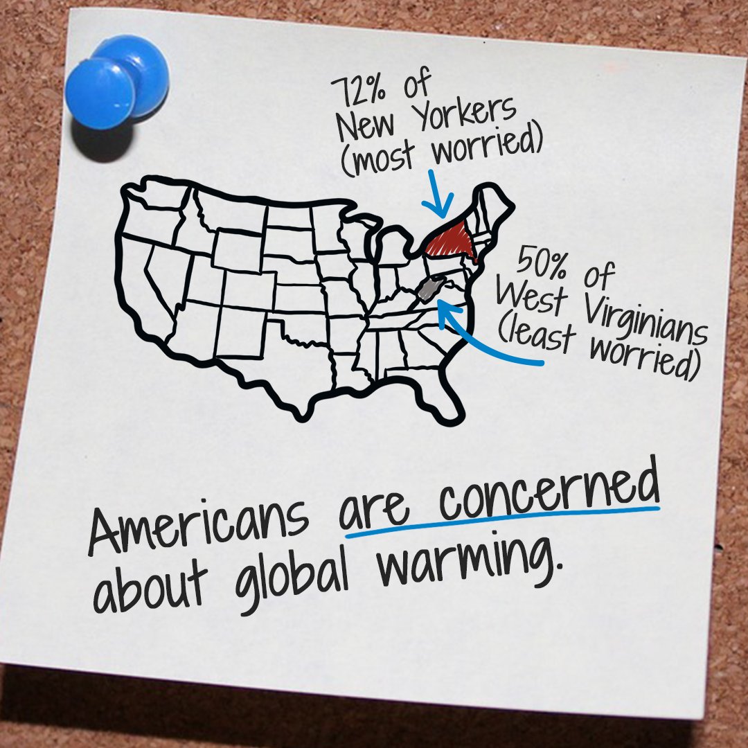 citizensclimate's tweet photo. Even in the least worried states, people are still pretty worried about climate change. There's only a 22% gap between NY and WV! Americans want action.

Thanks to @YaleClimateComm for the stats. You can take a look at the numbers for yourself here: https://t.co/EZfpBO3xXL https://t.co/B7ZkUlgy0P