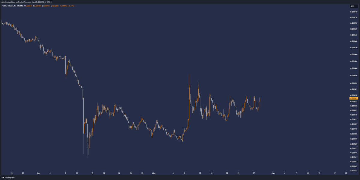 JJcycles's tweet photo. This looks like a coiled up spring.

⏰

$GMX / $BTC https://t.co/p61ucwCke9