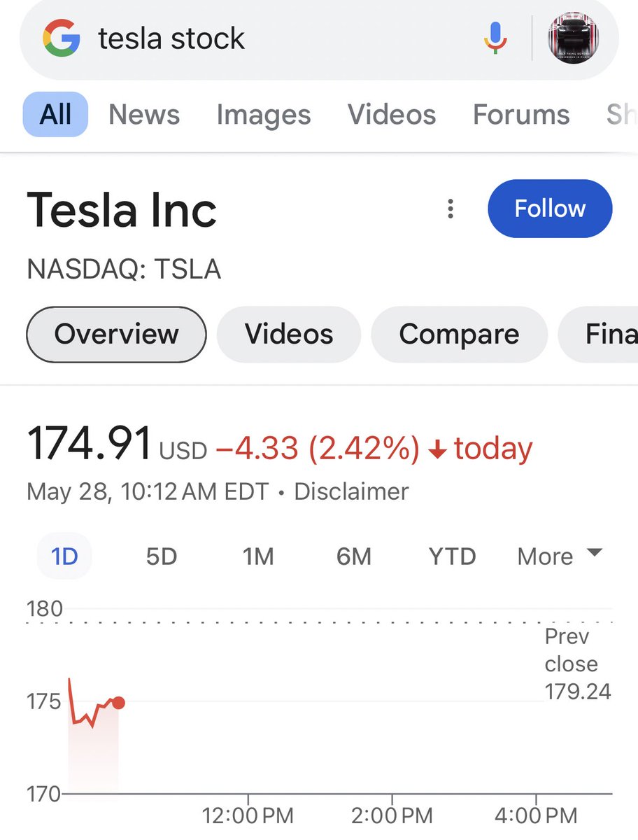What’s happening with $TSLA today? Down 2.42% …🚀