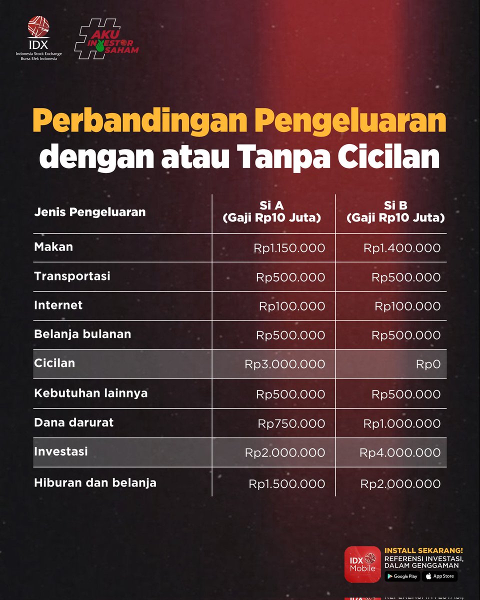 Punya cicilan atau tidak punya cicilan, ada plus minusnya masing-masing. Kalau kamu memang perlu mengambil cicilan untuk tempat tinggal atau membeli barang yang akan membantu pekerjaan kamu maka hal ini adalah investasi yang tepat untuk kamu. Dengan mencicil kamu jadi bisa