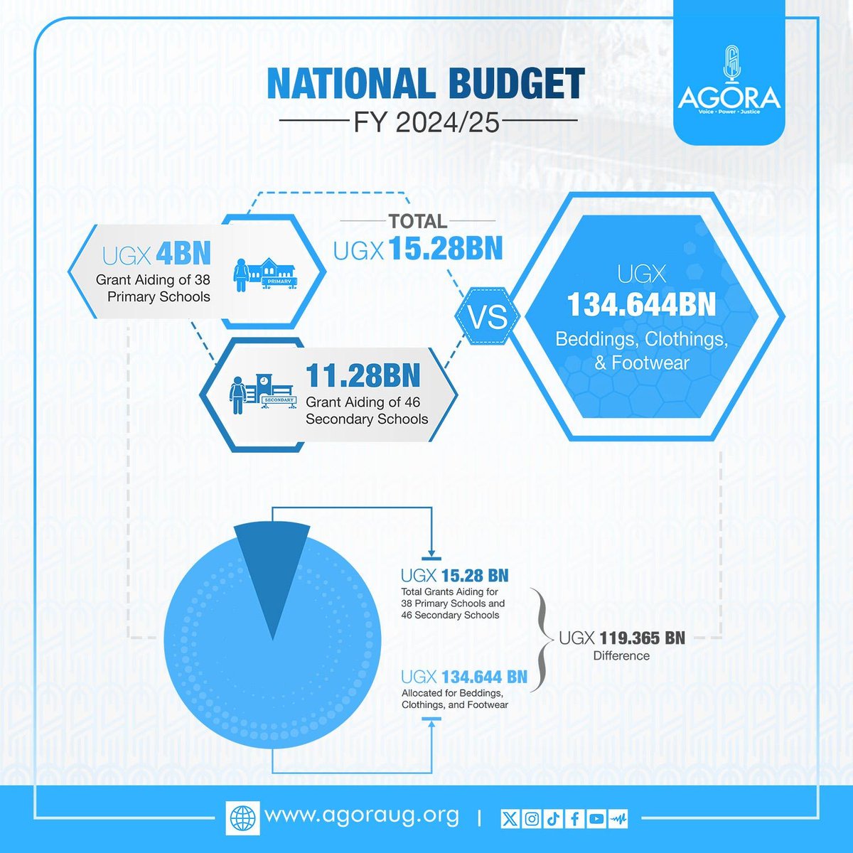 Laughable yet very alarming.  After the poor taxpayer dressing them this expensively, among other costs to maintain their lavish expenses, we are left with  struggling and lacking schools as our portion.  Where are our priorities?That's if we have any?#KnowYourBudget