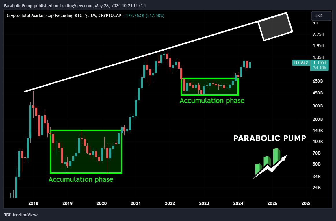 PATIENCE WILL BE REWARDED!

Life-changing 100x gains don't just happen overnight!

Especially Small Cap #Altcoins will see the most parabolic pumps AT THE END of the Bull Market!🚀

Want to be a HUGE WINNER this Bull Run?👀

Well, then it's ESSENTIAL that you understand market