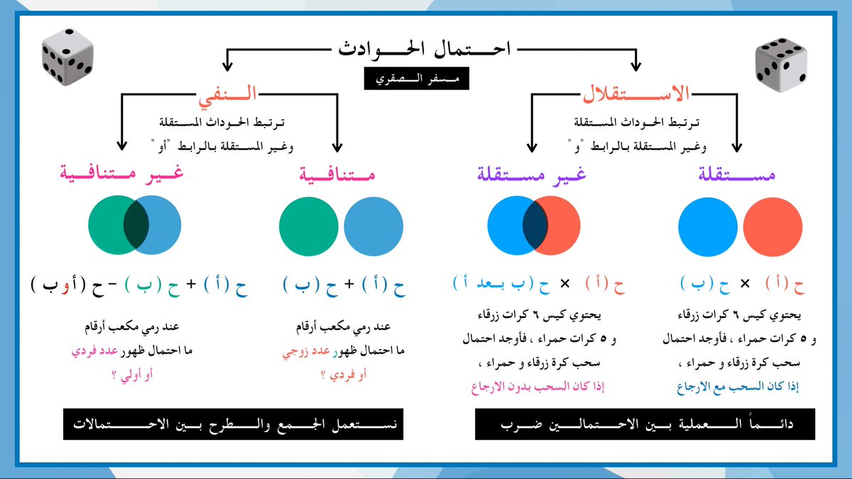 الحمدلله على التمام 

خلال ١٠ أشهر حولت كتاب الرياضيات في الصف الثالث متوسط 
(جميع الفصول)

إلى عرض تقديمي وبصري وصور تعليمية و حللت فيها معظم الأفكار وأسئلة مهارات التفكير العليا . 

شكراً لكل من شاركني في الأفكار والتغذية الراجعة بعد التطبيق 

كانت التجربة ثرية وقيمة ... 

وجهة