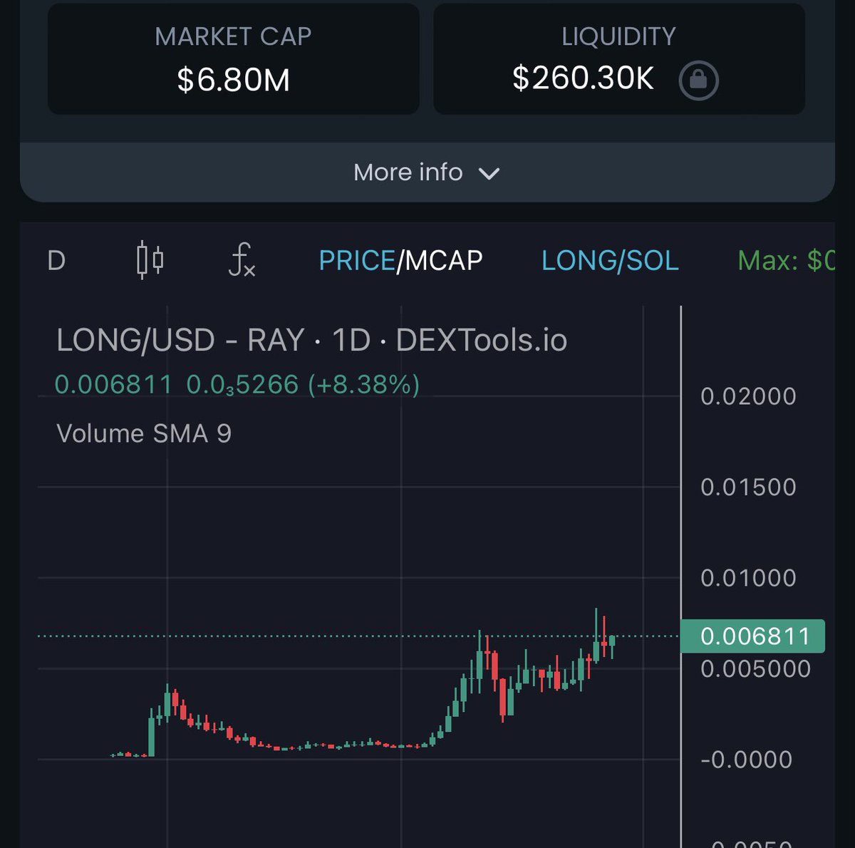 OfficialTravlad's tweet photo. I’d call that a puuuurrrrfect chart.

Based on one of the most OG memes in internet history, longcat. 

THE CAT STAYS LONG 

@NobikoCoin https://t.co/CzGAWlgU7U