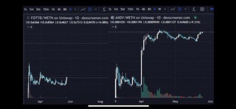 The Token Xpress 🚀 tweet media