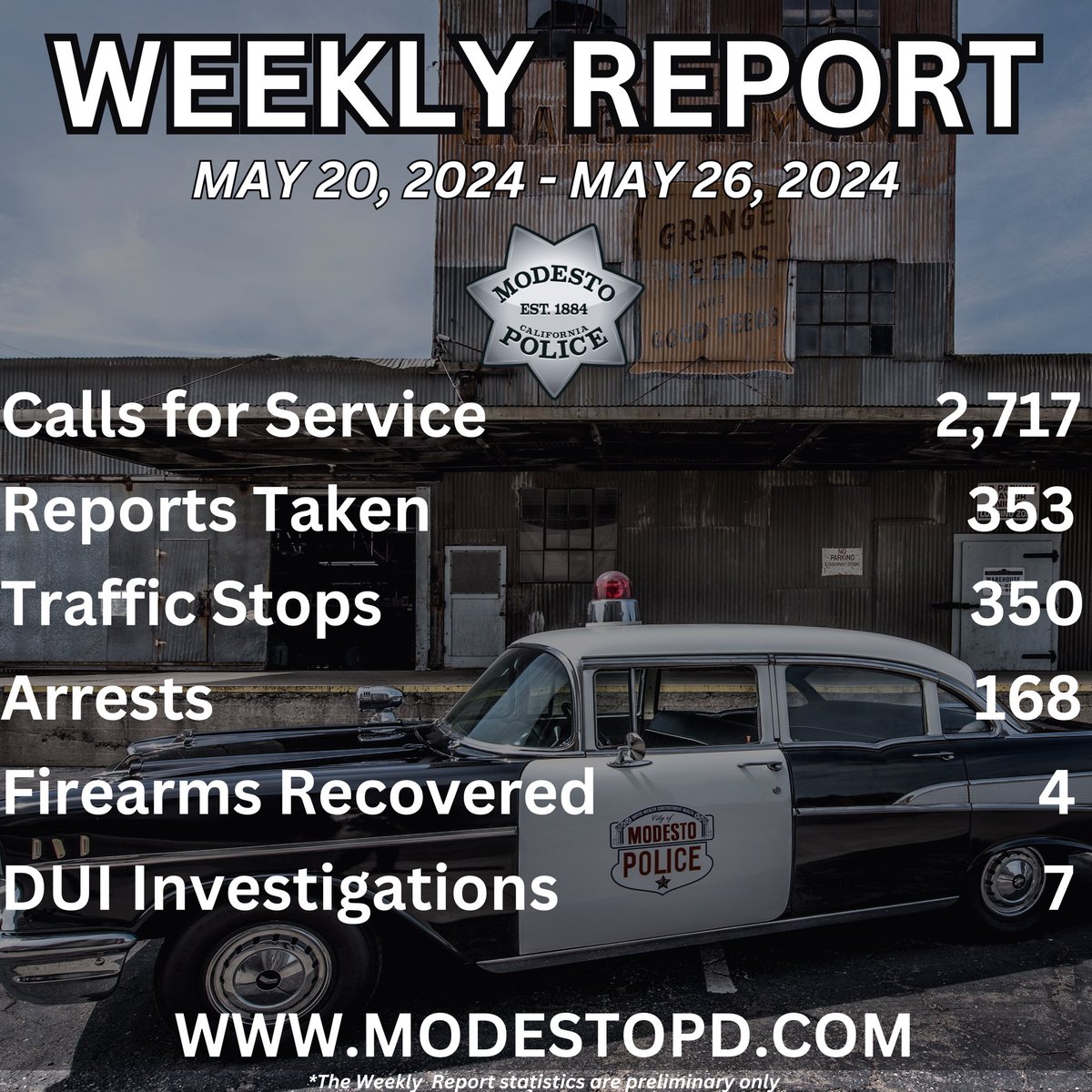 Good morning. Here's this week's #WeeklyReport for May 20th through May 26th.