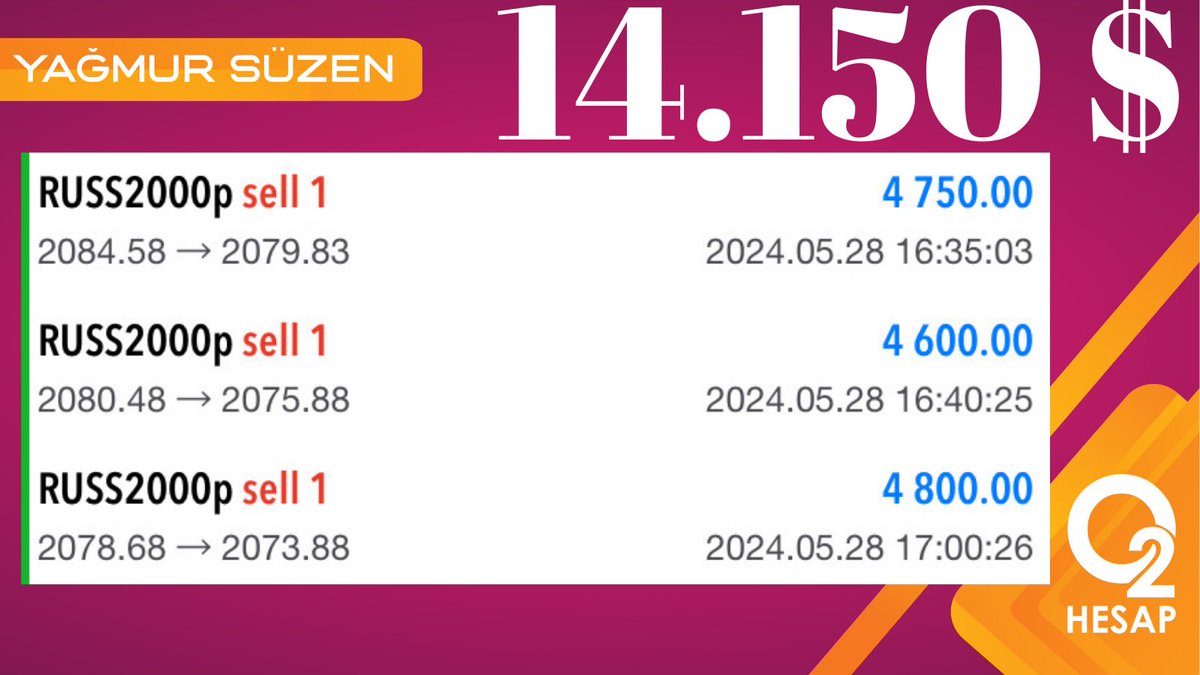 GÜNÜN BEREKETİ YENİDEN #RUSS ENDEKSİMİZDEN GELDİ💪 🔴 14.150 $ 🔴 455.455 ₺ 🔴 DOĞRU STRATEJİ İLE İLERLEMENİN SONUÇLARI💃 YAĞMUR SÜZEN FARKI İLE KAZANMAYA TAM GAZ DEVAM🥰 ÜCRETSİZ VİP GRUP DETAYLARI İÇİN; 👉t.me/yagmursuzen #fx #kriptopara #forex #dolar #BTC