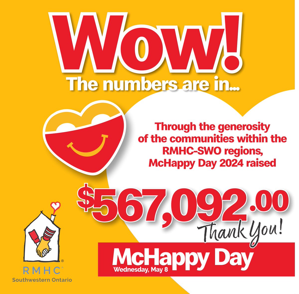 RMHC Southwestern ON (@rmhcswo) on Twitter photo WOW!! What an amazing way to celebrate #NationalHamburgerDay . We are filled with joy and incredibly thankful for the generosity of communities across Southwestern Ontario! #Thankyou #McHappyDay2024 #KeepingFamiliesClose <a href="/McDonaldsCanada/">McDonald's 🇨🇦</a> WOW!! What an amazing way to celebrate #NationalHamburgerDay . We are filled with joy and incredibly thankful for the generosity of communities across Southwestern Ontario! #Thankyou #McHappyDay2024 #KeepingFamiliesClose <a href="/McDonaldsCanada/">McDonald's 🇨🇦</a>