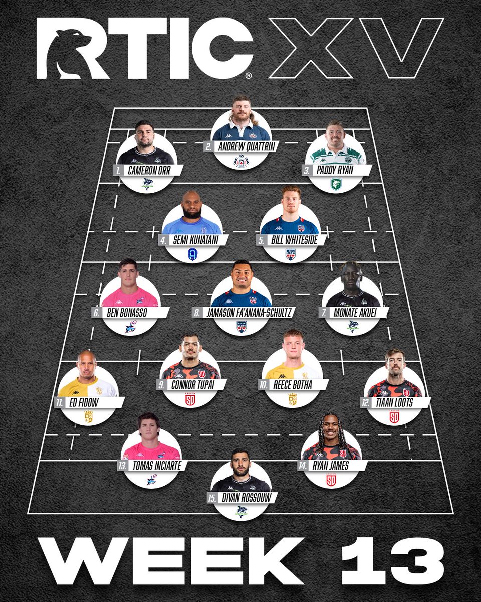 Your @RTICCoolers #FirstXV for Week 13 🏆 Stats for these top performing athletes: bit.ly/FirstXV-Wk-13 #MLR2024