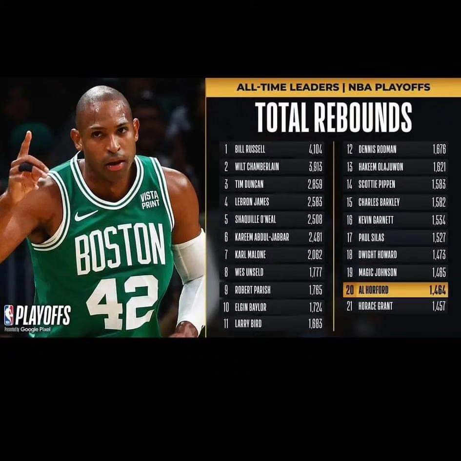 Horford ocupa el lugar número 16 en bloqueos y el número 20 en rebotes en la historia de los playoffs de la NBA. ✍️