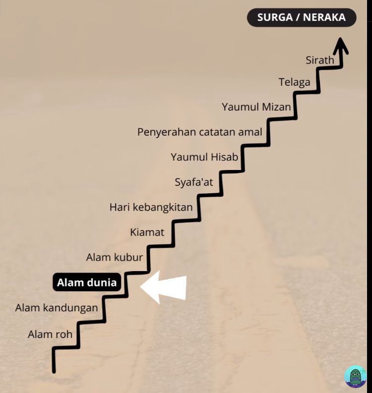 tanyarl masih panjang gaes perjalanan nya