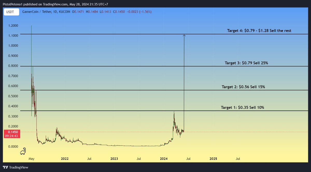 Pistol Pete tweet media