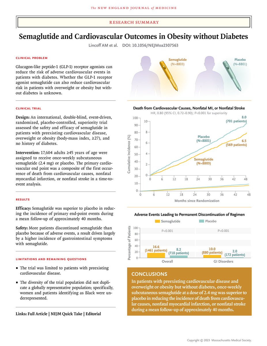 The Ozempic RCT is worth praising. 3 years running, large sample size. Measured a variety of safety issues. And the results were solid and convincing.