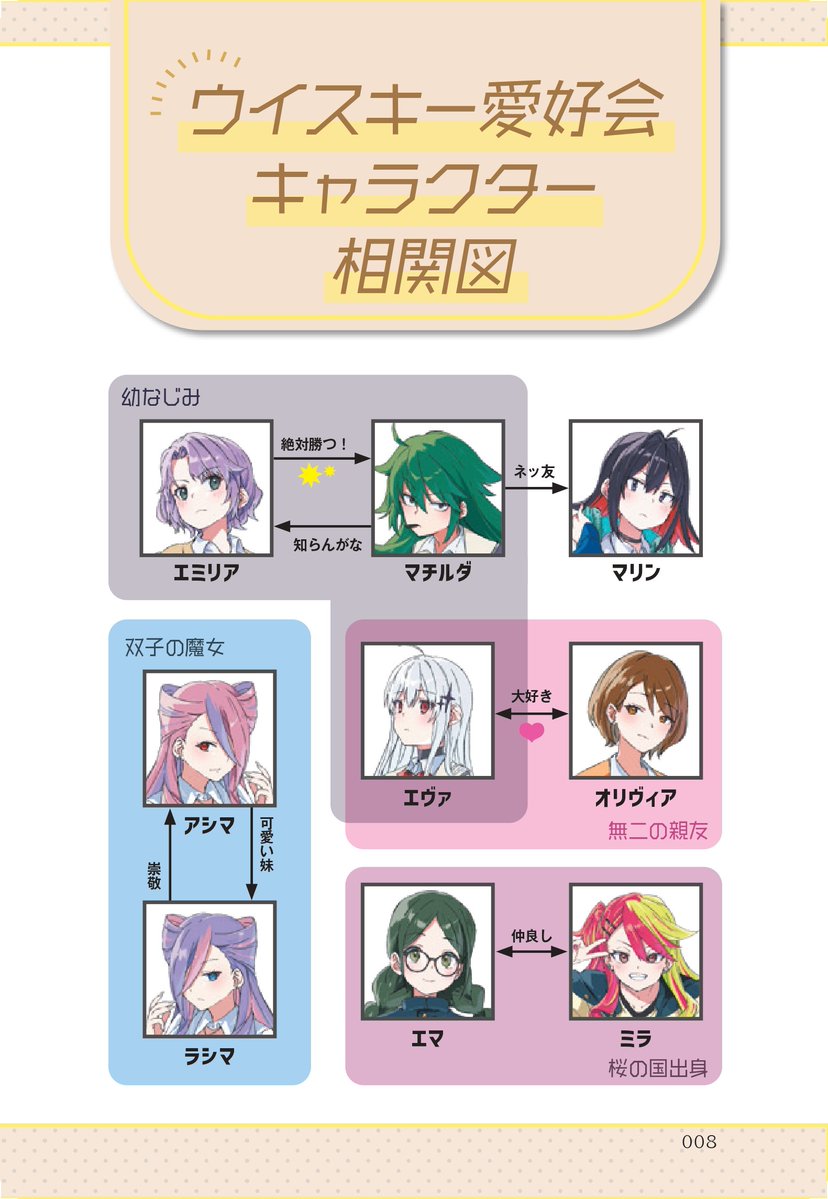 nadakuon's tweet photo. 『推しモルトを見つけよう！ ウイスキー愛好会へようこそ』本日発売🎊
20人の個性豊かなキャラが #シングルモルト ウイスキーの魅力をわかりやすく紹介💁‍♀️
推しキャラを見つけることで自然と #推しウイスキー 候補も見つかる！
超画期的でビギナーにも優しい本です
本のご感想は #推し���ルト で🙇
#TWLC https://t.co/rJJd8yfuzS