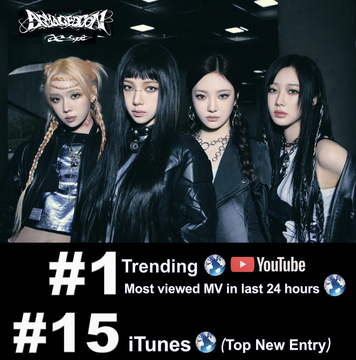 aespa are back with a huge Bang, scoring the Top New entry on the Worldwide & European iTunes Album charts with their amazing 1st Album 'Armageddon', landing at #1 & #4 respectively after debuting at #1 on US iTunes & 25 countries, and score the Top New Entry on the Worldwide