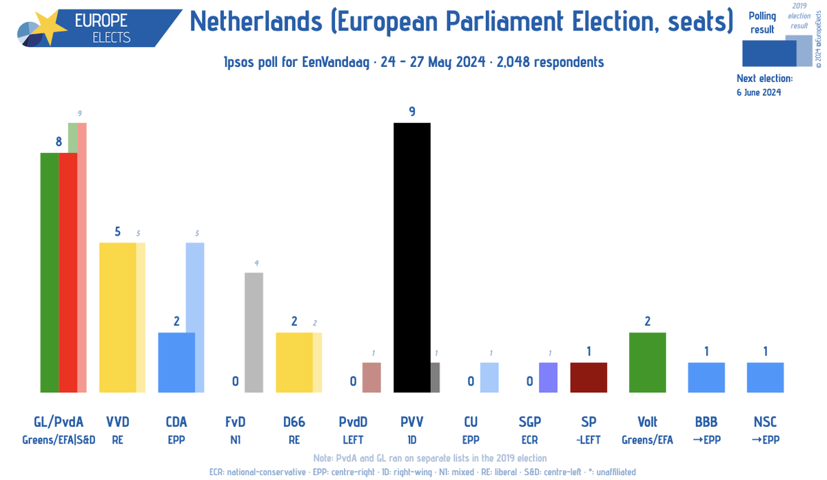 Europe Elects tweet media