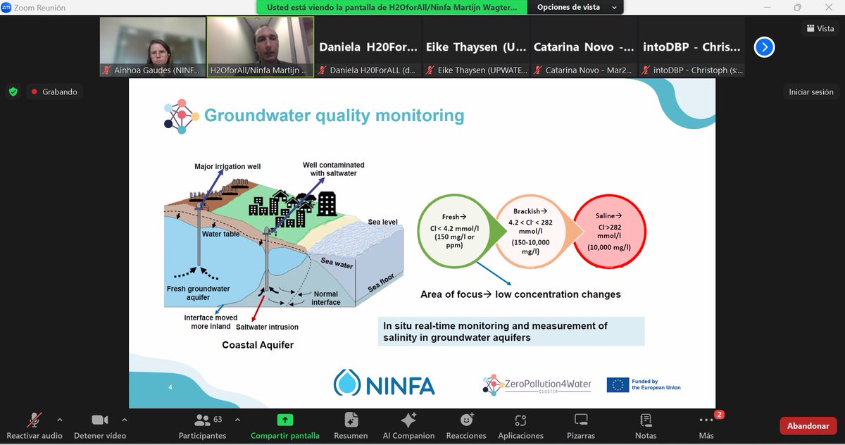 ninfaproject9's tweet photo. ๐On May 22, the @ZeroPollut4Water Cluster hosted an internal webinar on "Monitoring Technologies in Groundwater & Drinking Water"
Our @WETSUS colleague presented innovative tech from the @Ninfaproject9
Great insights & collaboration for sustainability!
#ZP4WC #NinfaProject https://t.co/8dpvr9yvJq