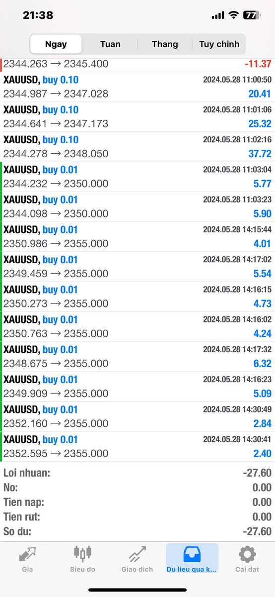 Ngày lời ngày âm là chuyện thường ngày