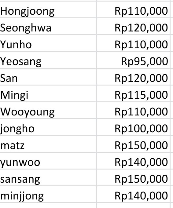 ROADTTV_go's tweet photo. Sharing fix member Makestar preorder benefits 

Hongjoong ❌️✅️
Seonghwa ❌️❌️
Yunho ✅️✅️
Yeosang ✅️✅️
San ❌️❌️
Mingi ✅️✅️
Wooyoung ✅️✅️
jongho ✅️✅️
minjjong ✅️

Bisa DP 50% 
Ada GO dom Tangerang. https://t.co/qs0axd0NXu