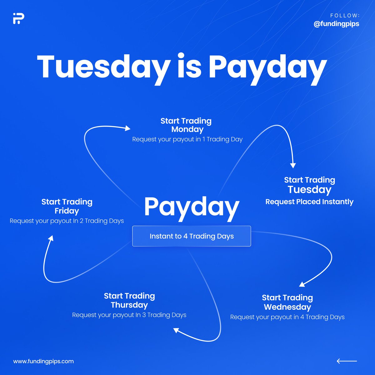 FundingPips tweet media